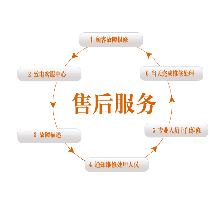 莱克斯顿壁挂炉服务热线24小时全国统一客服电话