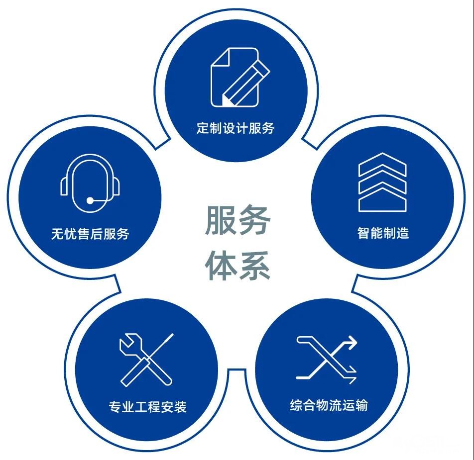 海亿客锅炉售后服务中心电话预约